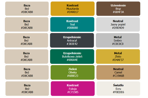 Kolory pasujące do beżu