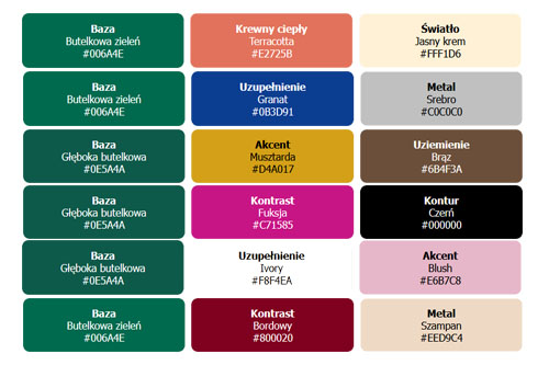 Kolory pasujące do butelkowej zieleni