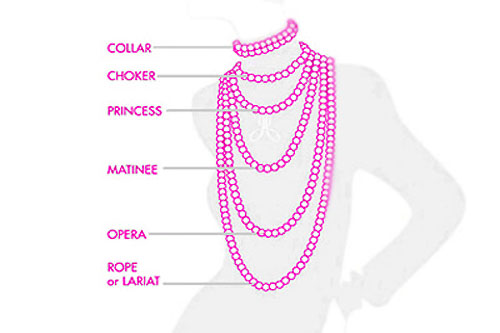 Jak dobrać odpowiednią długość naszyjnika?